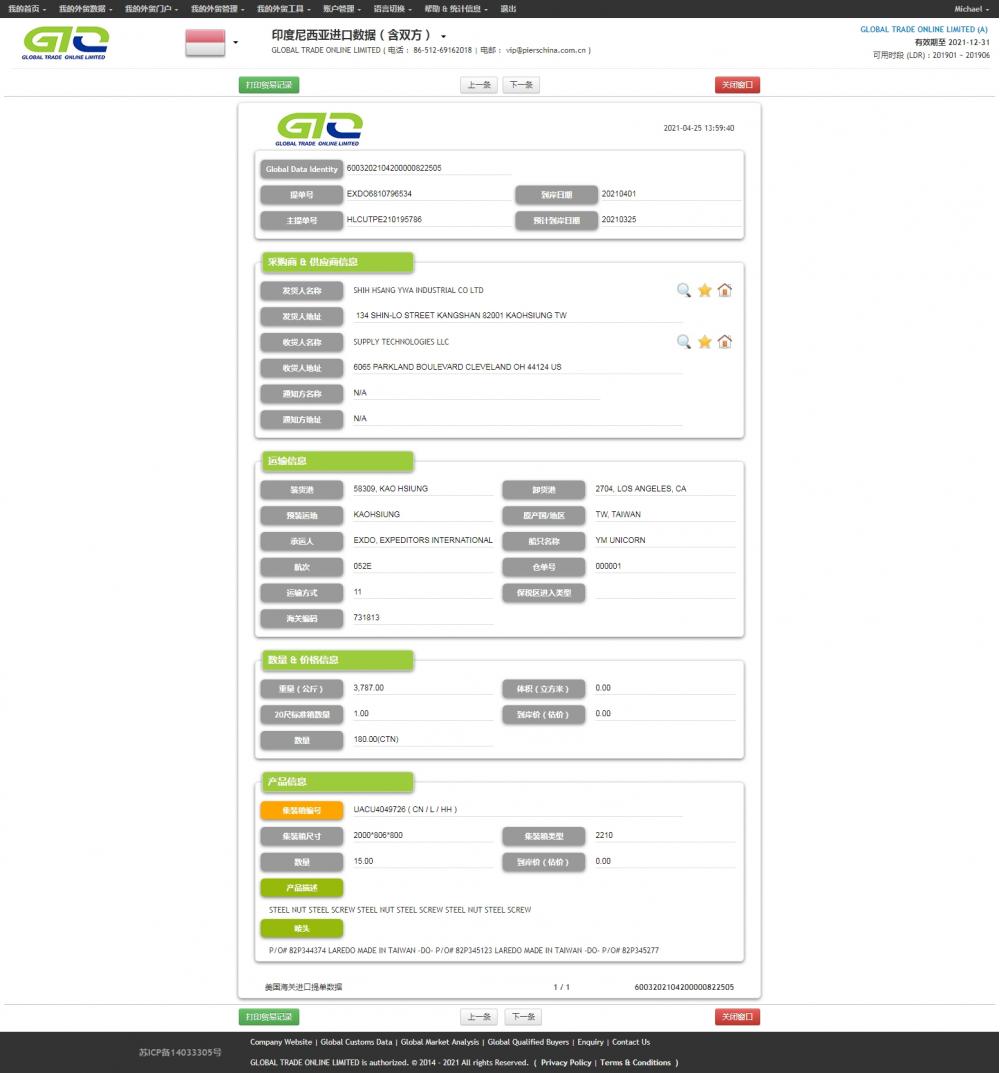 Pieza de tuerca de acero de EE. UU. Con lista de compradores