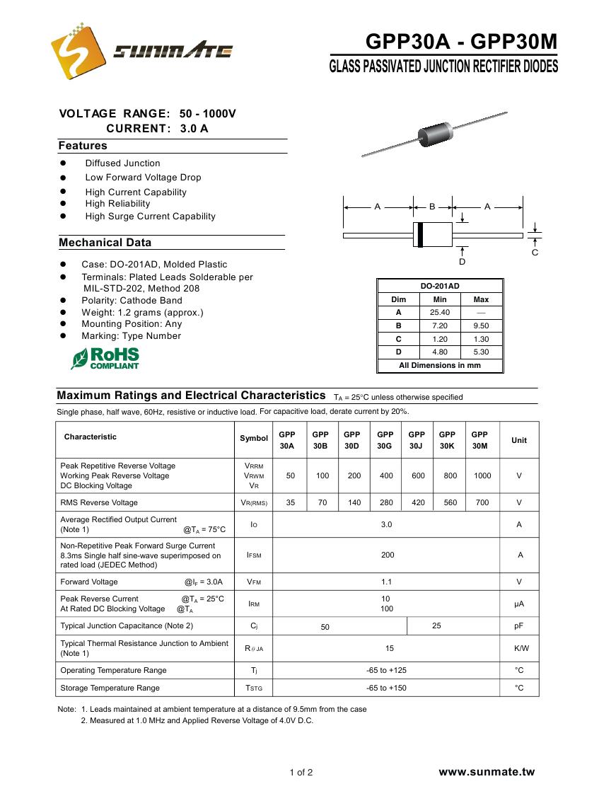 GPP30A - GPP30M0000