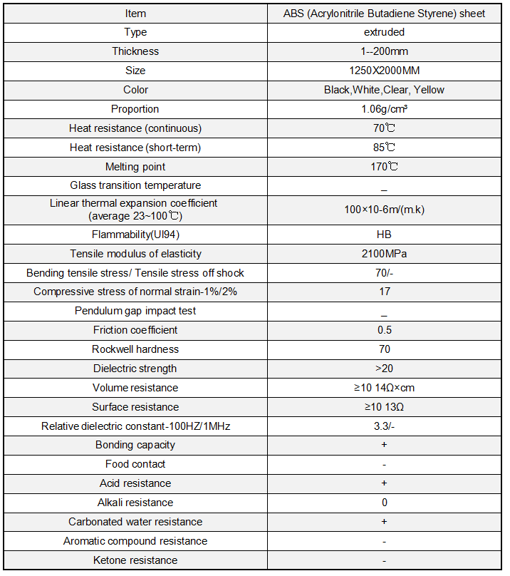 ABS sheet physical 2 