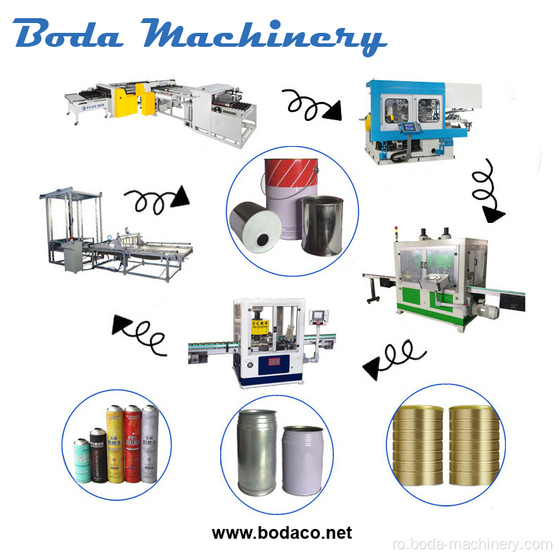 Mașină automată pentru fabricarea cantinelor de ulei rotunde