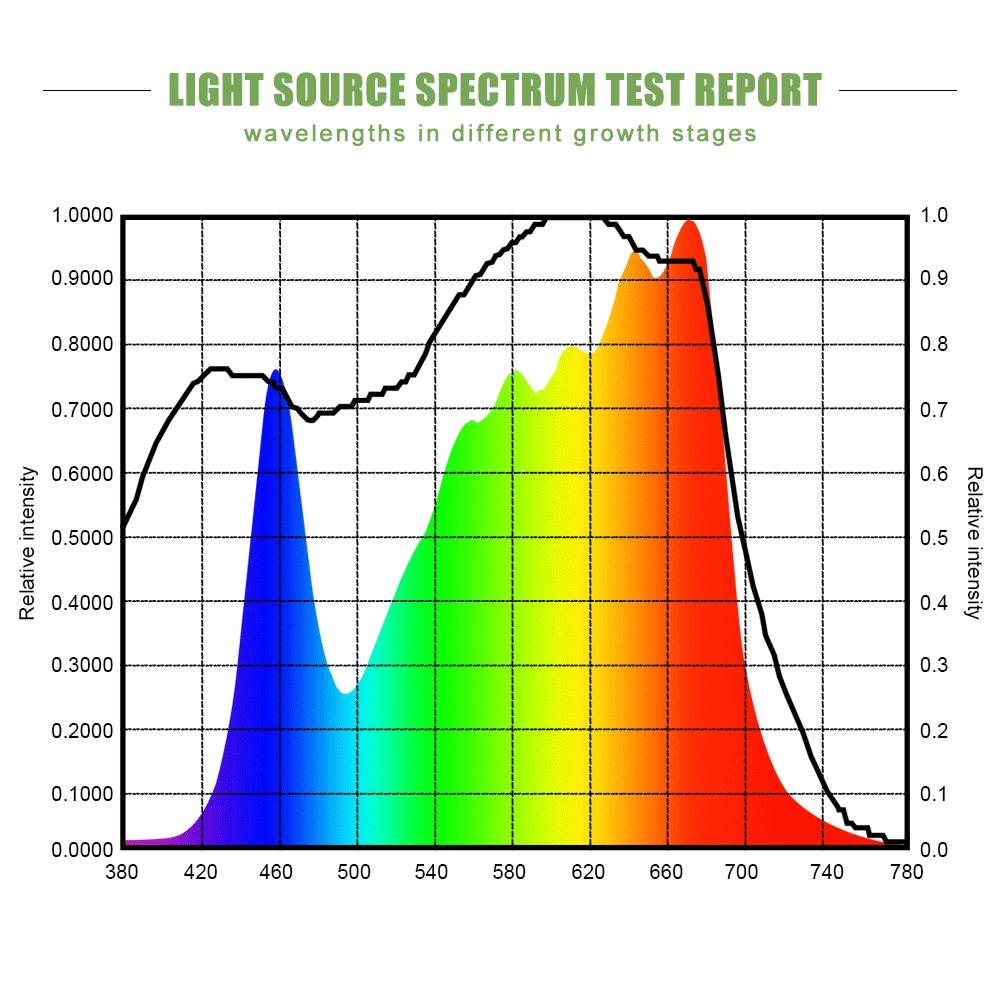 cob led grow light (1) cob led grow light (1)