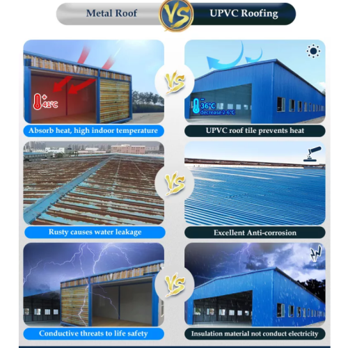 PVC /UPVC cao độ cao PVC /UPVC Tấm lợp nhựa 1075mm /Tejas PVC ở Colombia