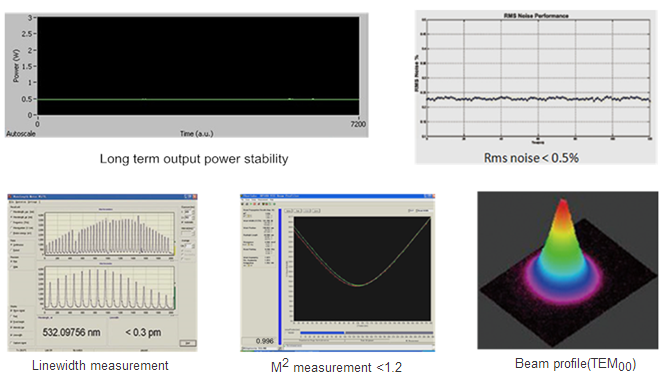 Features of MxL-U series lasers