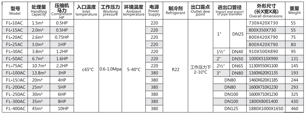 Air Cooled Dryer