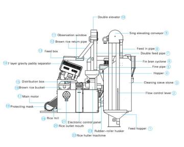 Reasonable price  rice mill machine