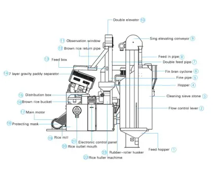 New Technology Price of Rice Mill Machine