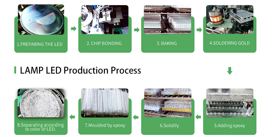 Thourhg-hole LED Lamps prduction process Green LED DIP LED