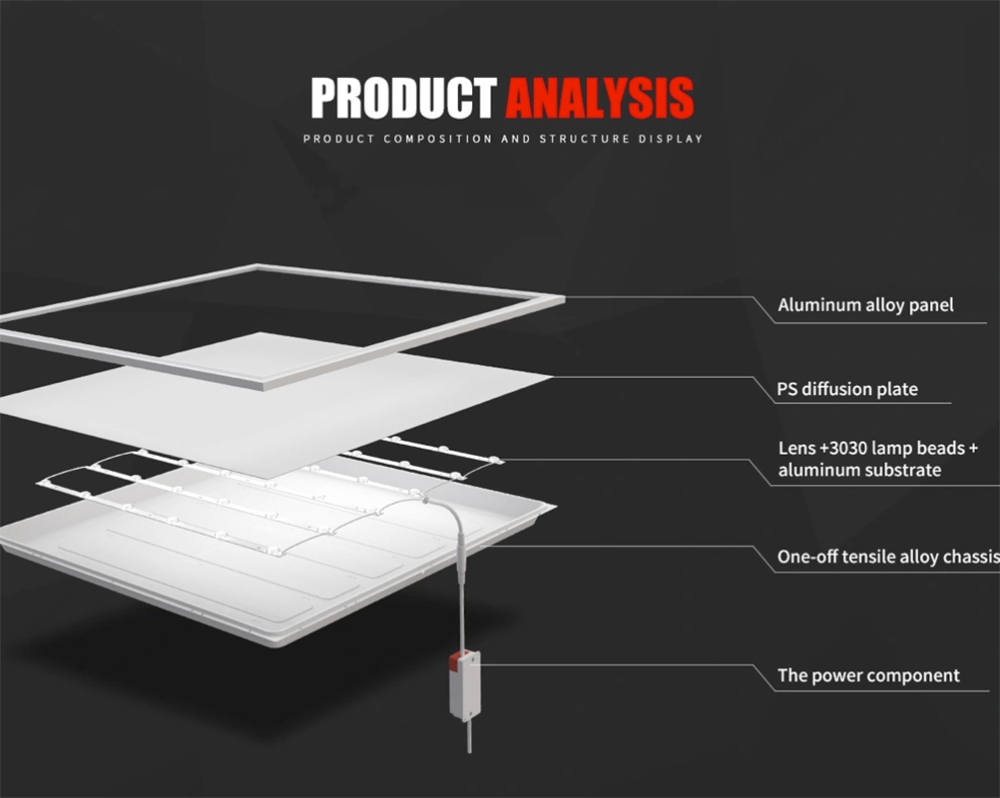 Integrated Led Wafer Lamp 