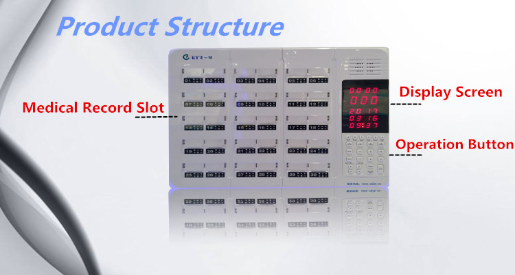 Wired Nurse Call Station System