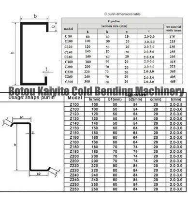 Automatic C Z Interconvert Purlin Machinery