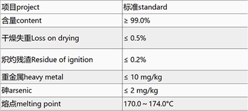 Ferulic acid data