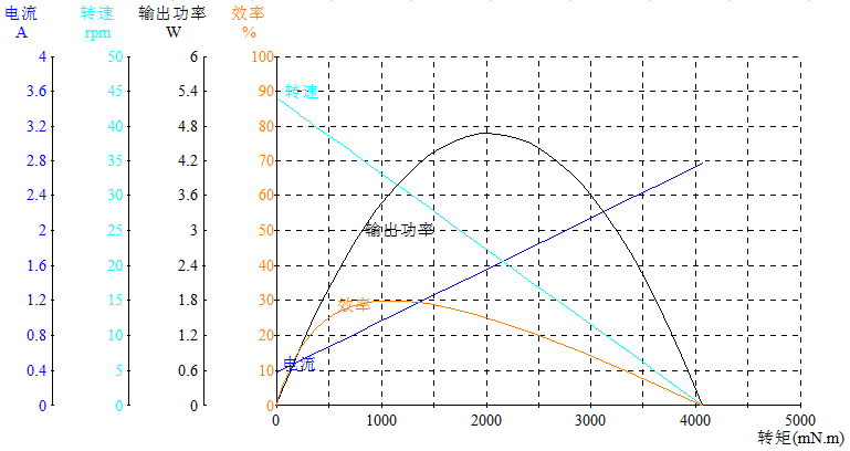 DM-70SS3525-2