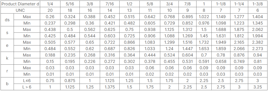 F593G Stainless Steel Hexagon head bolts