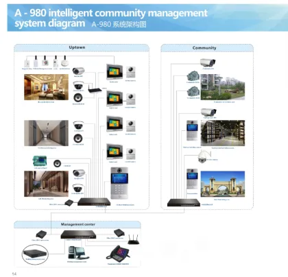 IP Gate Intercom System