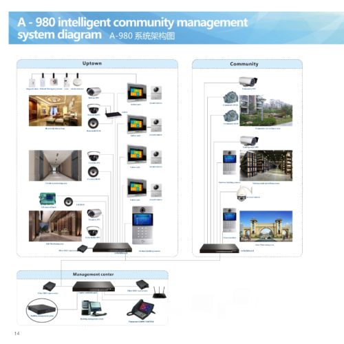 IP Gate Intercom-systeem