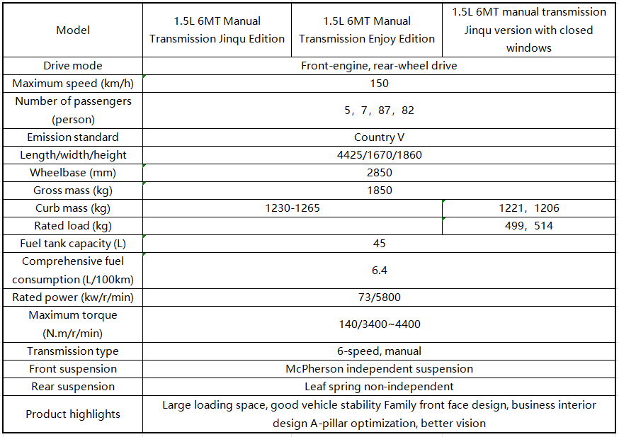 New micro passenger Wuling Hongguang V