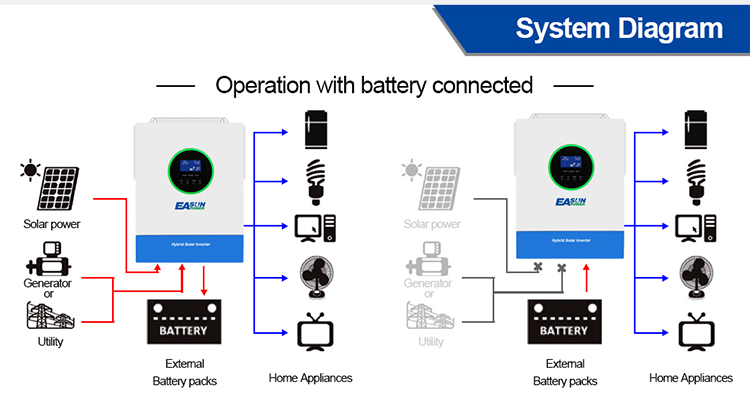 solar inverter