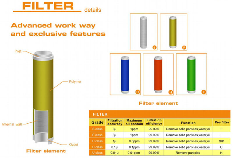 Biteman Activated Carton Air Filter