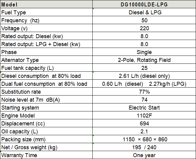 DG10000LDE-LPG