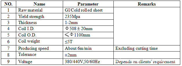 Cable Tray manufacturing roll forming Machinery