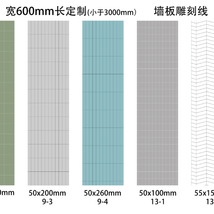 แผ่นผนัง SPC ทนไฟ การหุ้มบำรุงรักษาต่ำ