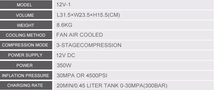 12v Details