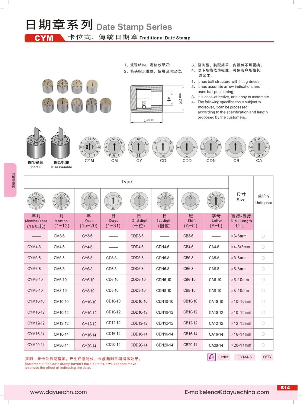 Pointer Inserts in Date Stamp of Plastic Mold