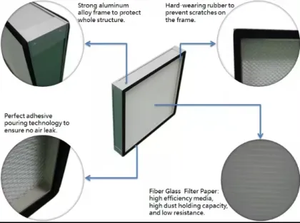 Laminar Airflow HVAC FFU Clean Room HEPA Filter