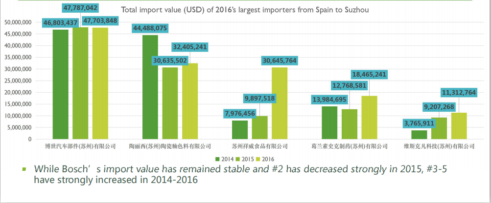 Vietnam Import Trade Data