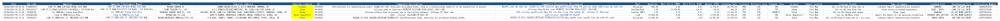 Vietnam silicon import customs data