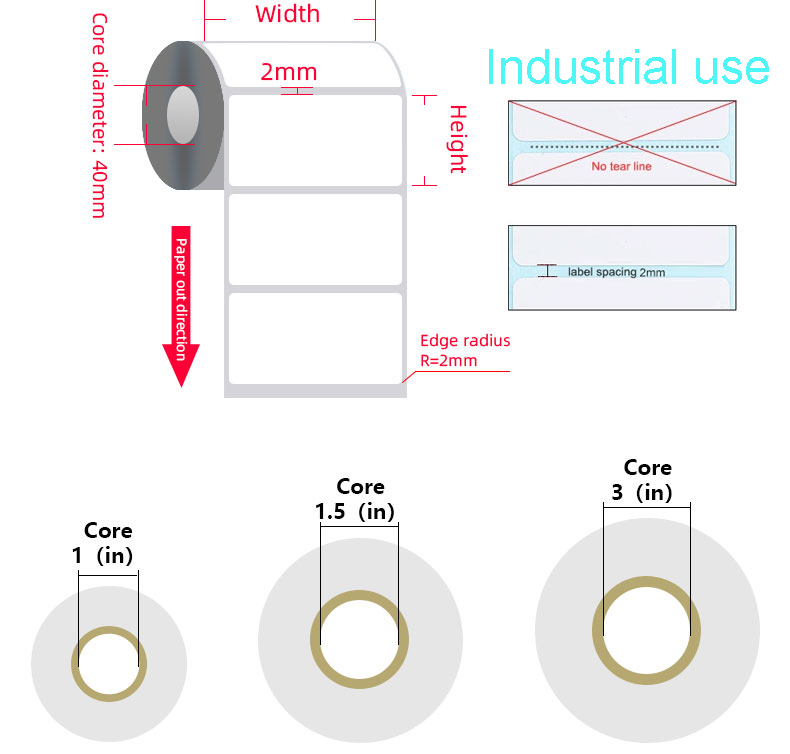 core size