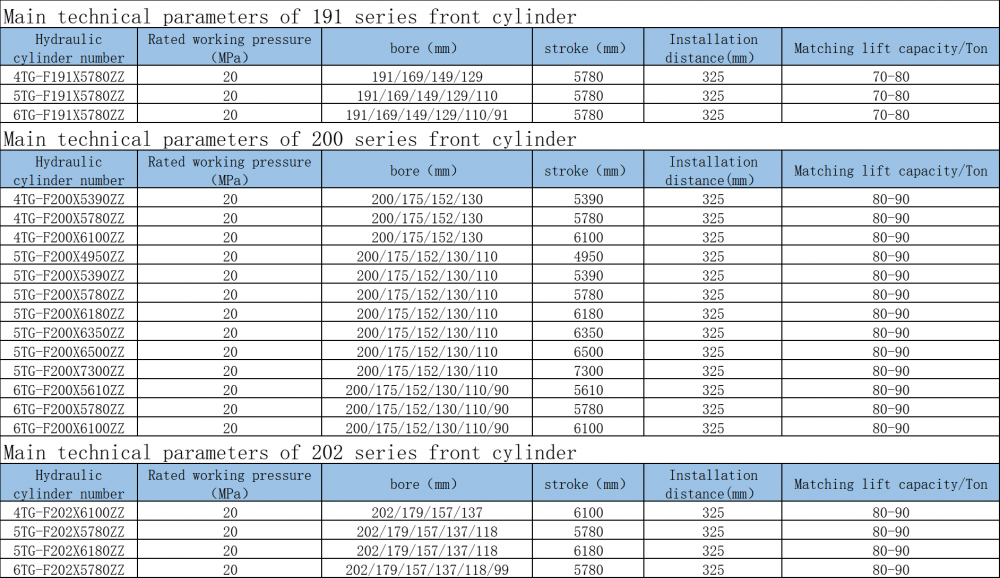 Hydraulic Front Cylinder Size Chart