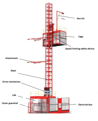 GUANGXI NTP brand 2 Tons building construction materials lift