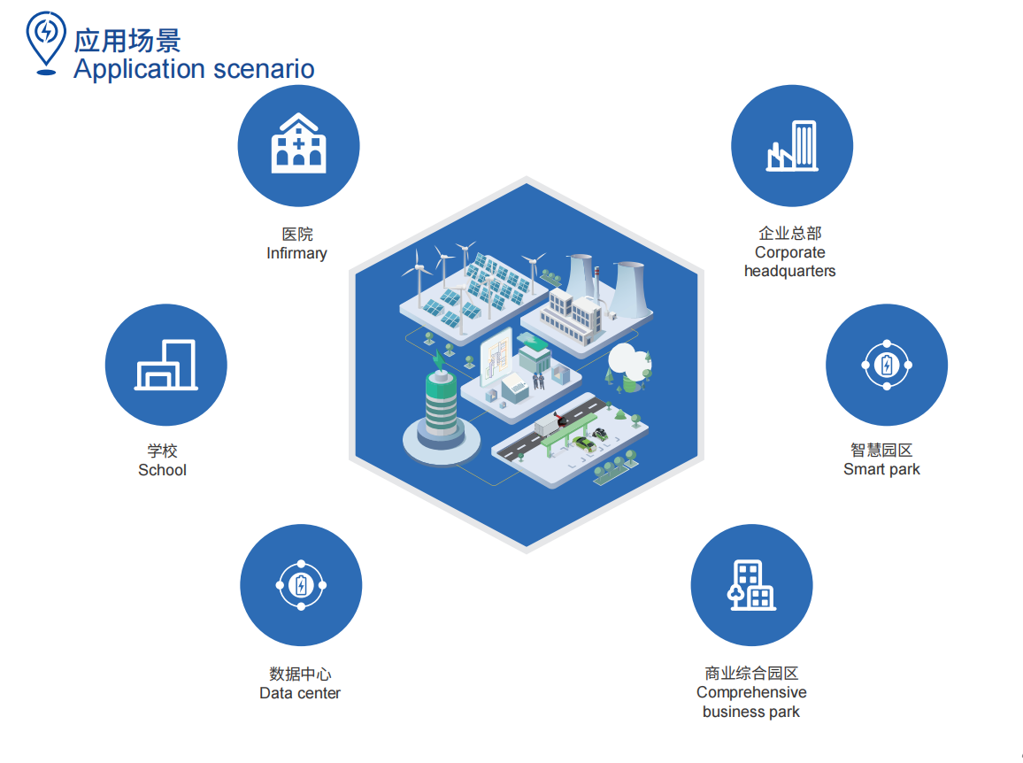 Serviço de energia - hospedagem de energia