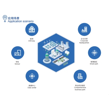 Energy Service - Energy Hosting