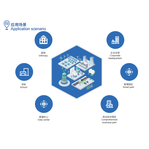 Usługa energetyczna - hosting energetyczny