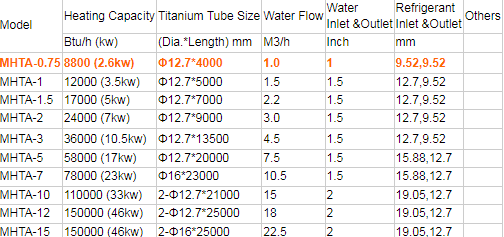 Zirconium tube shell heat exchanger