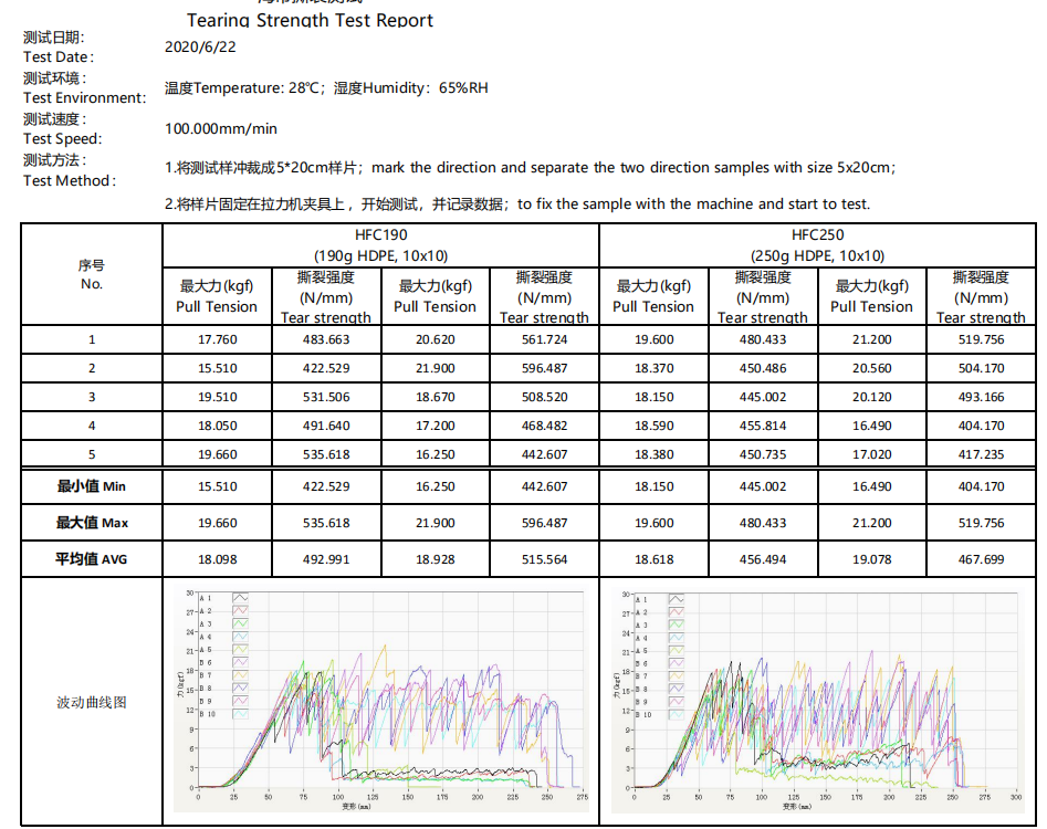 Test report