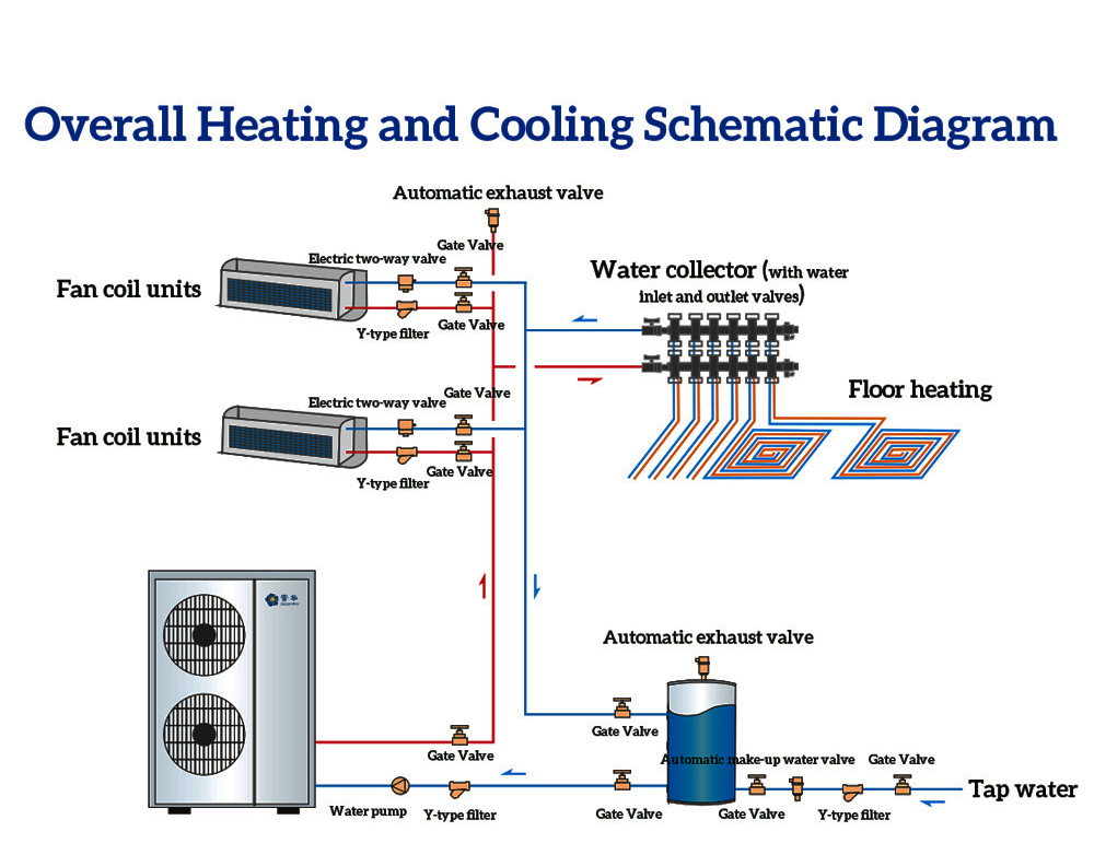 Fixed-Frequency Water Heater