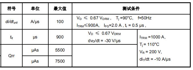 YZPST-SKP18F65U-3