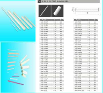 Ceramic Rods with High Temperature Resistance (Ceramic Stick)