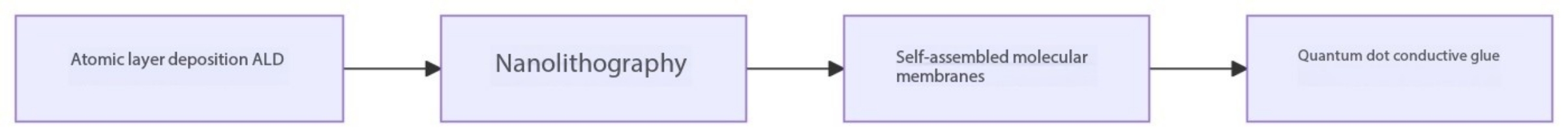 Advanced PCB tech path for 6G and quantum computing.