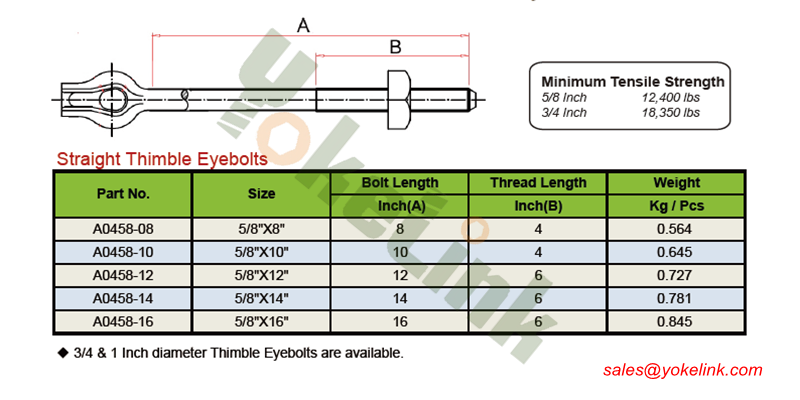 thimble eye bolt c1