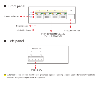 panel diagram