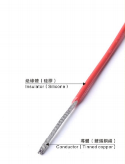 HIGH-PRESSURE SILICA WIRE UL3239