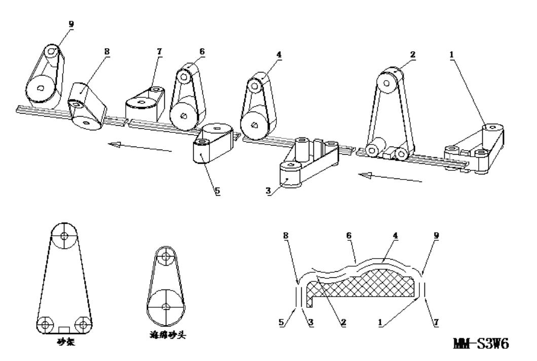 sanding machine