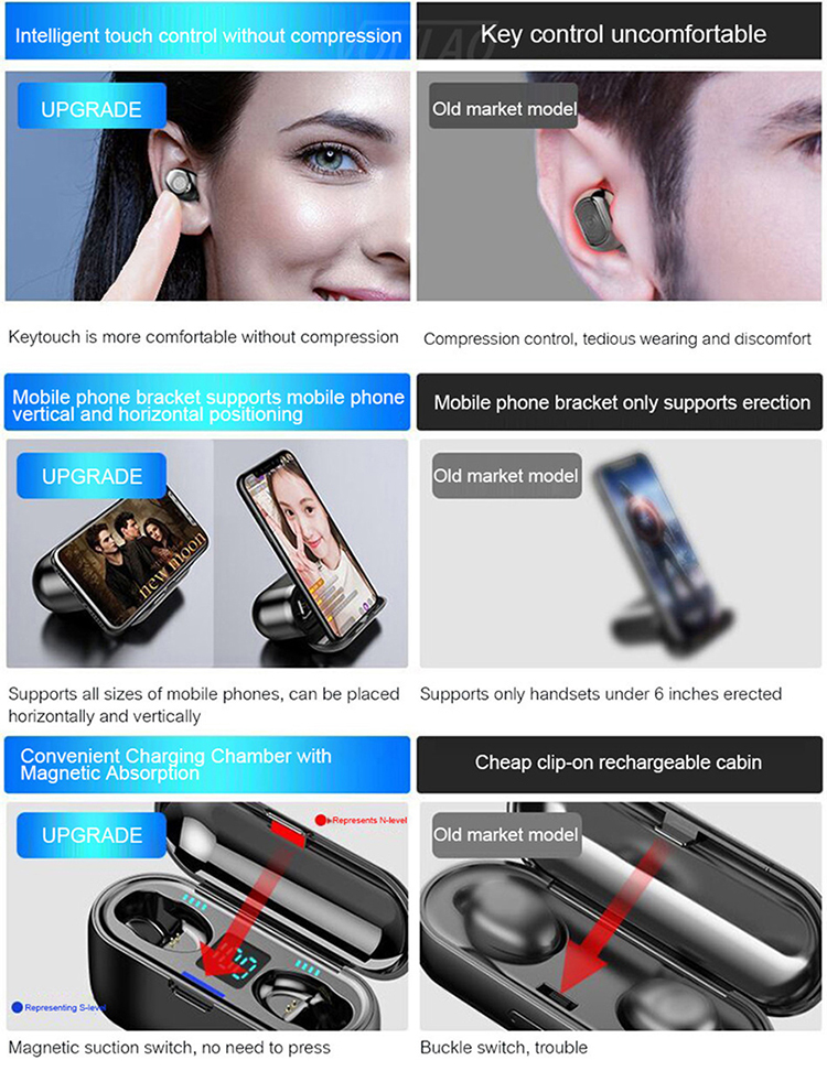 Bluetooth F9 TWS 5.0 Wireless Earphone Mini Headphones