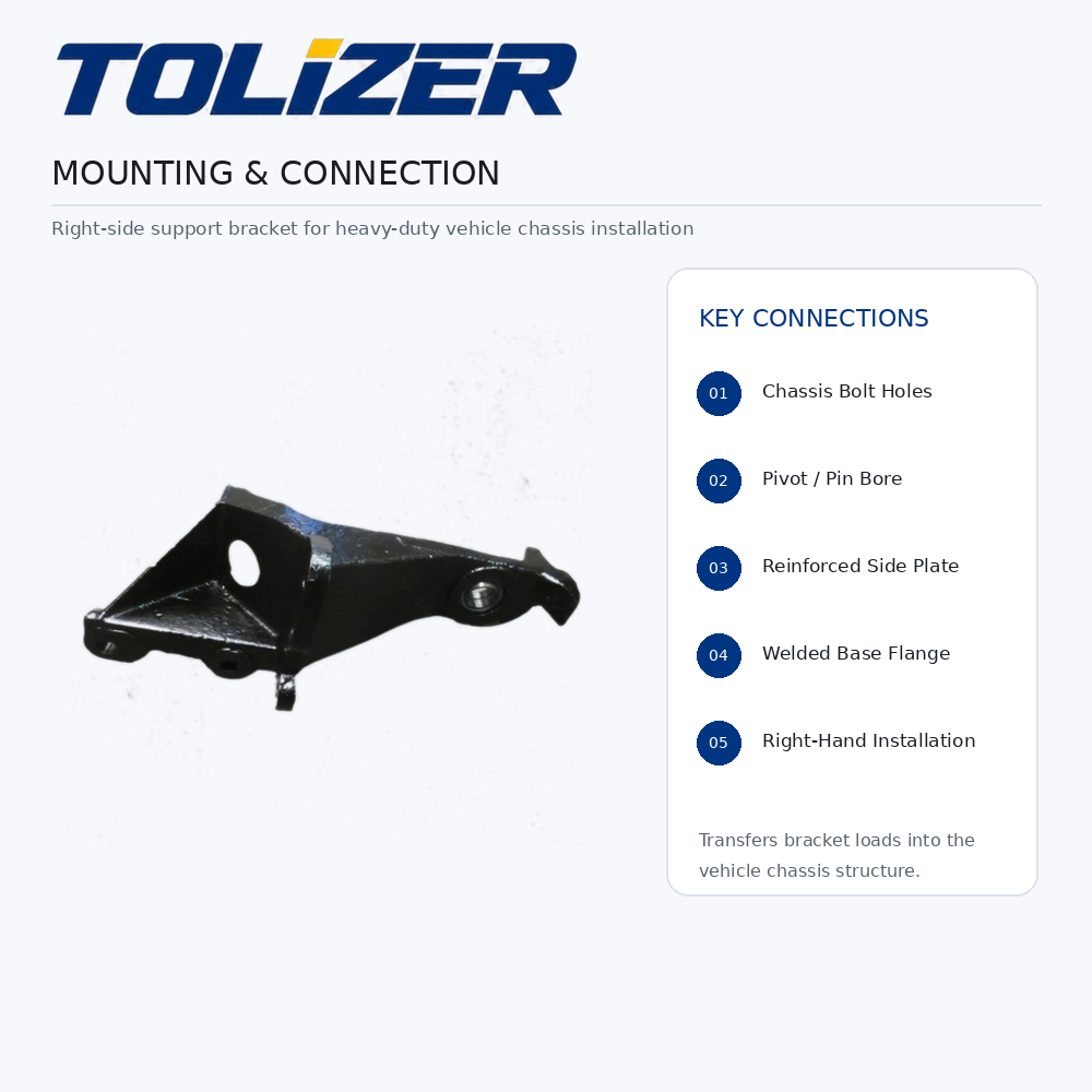 Cab Tilt Bracket