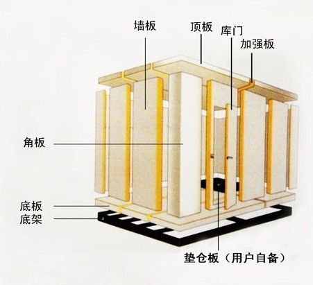 Cold Storage Warehouses -20 Degree 150mm Thick For Fruits / Vegetables