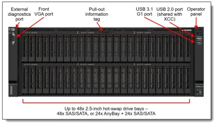 Lenovo ThinkSystem SR860 V3 4U Rack Server: Exploring Preferential Pricing Options